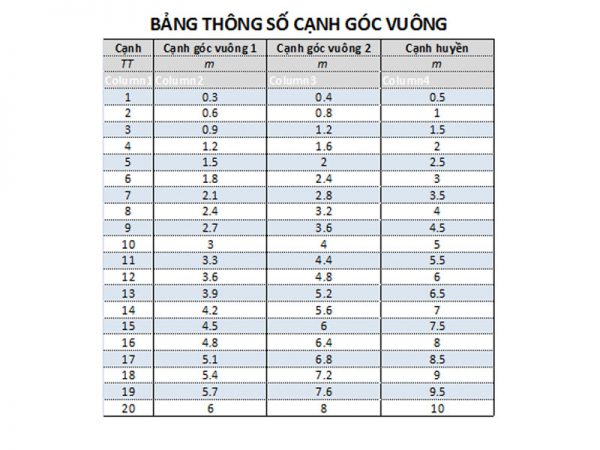 Huong dan cach lay goc vuong, giac mong chuan xac trong nha