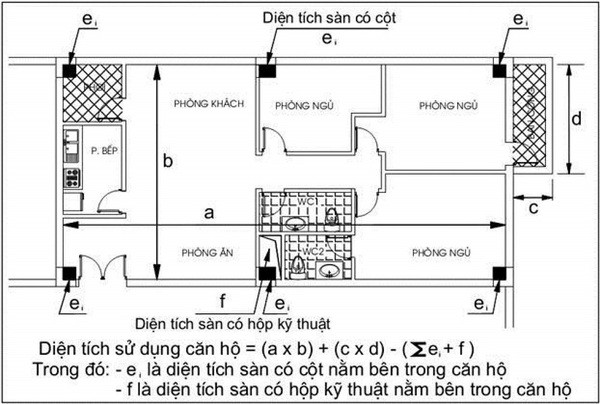 Cach tinh dien tich xay dung nha cap 4