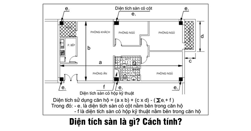 Cach tinh dien tich xay dung nha o