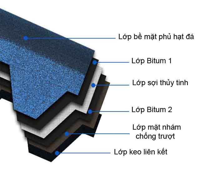 tam lop bitum